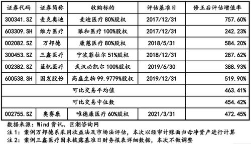 高溢价收购唯德康 标的企业业绩增长稳定性存疑 奥赛康遭深交所问询