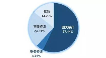 金融、银行、券商、信托、保险、基金等细分领域就业情况及就业建议-