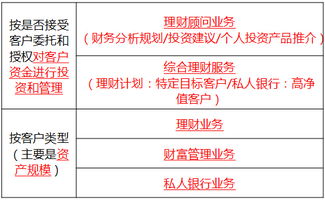 2016年银行业初级资格考试 个人理财 第一章知识点精析