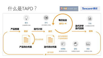 基于腾讯tapd平台的敏捷实践